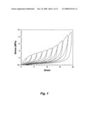 Soft and strong elastomeric compositions from semicrystalline-amorphous polyolefin block copolymers diagram and image