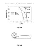 Soft and strong elastomeric compositions from semicrystalline-amorphous polyolefin block copolymers diagram and image