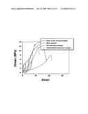 Soft and strong elastomeric compositions from semicrystalline-amorphous polyolefin block copolymers diagram and image