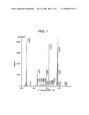 Blends of Styrenic Block Copolymers and Propylene-Alpha Olefin Copolymers diagram and image