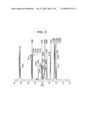 Blends of Styrenic Block Copolymers and Propylene-Alpha Olefin Copolymers diagram and image