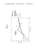 Blends of Styrenic Block Copolymers and Propylene-Alpha Olefin Copolymers diagram and image