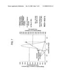 Blends of Styrenic Block Copolymers and Propylene-Alpha Olefin Copolymers diagram and image