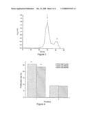 Method for Isolating and Purifying Immuno-Modulating Polypeptide from Cow Placenta diagram and image