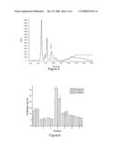 Method for Isolating and Purifying Immuno-Modulating Polypeptide from Cow Placenta diagram and image