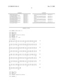 Method for Coating Surfaces with Hydrophobins diagram and image