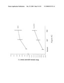 GLYCEROL AS A PREDICTOR OF GLUCOSE TOLERANCE diagram and image