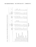 GLYCEROL AS A PREDICTOR OF GLUCOSE TOLERANCE diagram and image