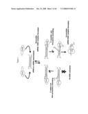 siRNA targeting protein kinase N-3 (PKN-3) diagram and image