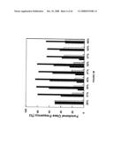 siRNA targeting protein kinase N-3 (PKN-3) diagram and image