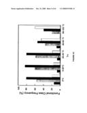 siRNA targeting protein kinase N-3 (PKN-3) diagram and image