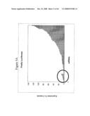 siRNA targeting protein kinase N-3 (PKN-3) diagram and image