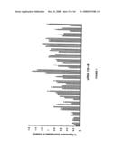 siRNA targeting protein kinase N-3 (PKN-3) diagram and image