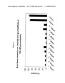 siRNA targeting protein kinase N-3 (PKN-3) diagram and image