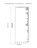 siRNA targeting protein kinase N-3 (PKN-3) diagram and image