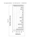 siRNA targeting protein kinase N-3 (PKN-3) diagram and image