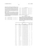 siRNA targeting protein kinase N-3 (PKN-3) diagram and image