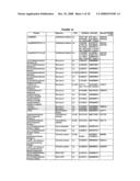 Branched Polymeric Sugars and Nucleotides Thereof diagram and image