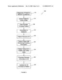 PERSONALIZED HEALTH MANAGEMENT TOOL diagram and image