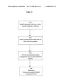 PERSONALIZED HEALTH MANAGEMENT TOOL diagram and image