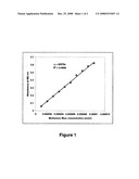 Nonwoven webs made from treated fibers diagram and image