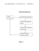 Cells isolation system for breast augmentation and reconstruction diagram and image