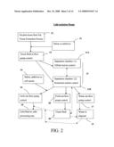 Cells isolation system for breast augmentation and reconstruction diagram and image