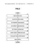 Turning Behavior Control Apparatus and Turning Behavior Control Process for a Motor Vehicle diagram and image