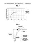 Turning Behavior Control Apparatus and Turning Behavior Control Process for a Motor Vehicle diagram and image