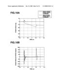 Turning Behavior Control Apparatus and Turning Behavior Control Process for a Motor Vehicle diagram and image