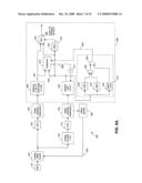 MULTI-GAIN ADAPTIVE LINEAR PROCESSING AND GATED DIGITAL SYSTEM FOR USE IN FLOW CYTOMETRY diagram and image