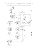 MULTI-GAIN ADAPTIVE LINEAR PROCESSING AND GATED DIGITAL SYSTEM FOR USE IN FLOW CYTOMETRY diagram and image