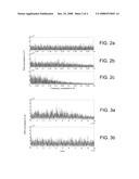 Periodic Jitter (PJ) Measurement Methodology diagram and image