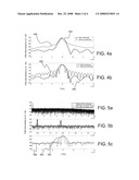 Periodic Jitter (PJ) Measurement Methodology diagram and image