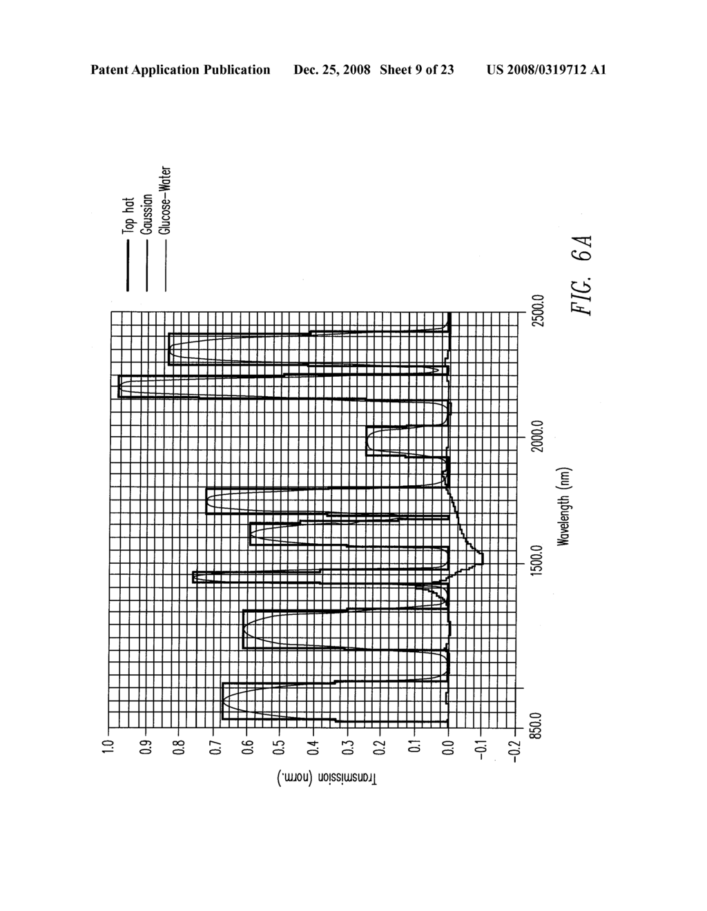 DISCRETE PRINCIPAL COMPONENT ANALYSIS (DPCA) - diagram, schematic, and image 10