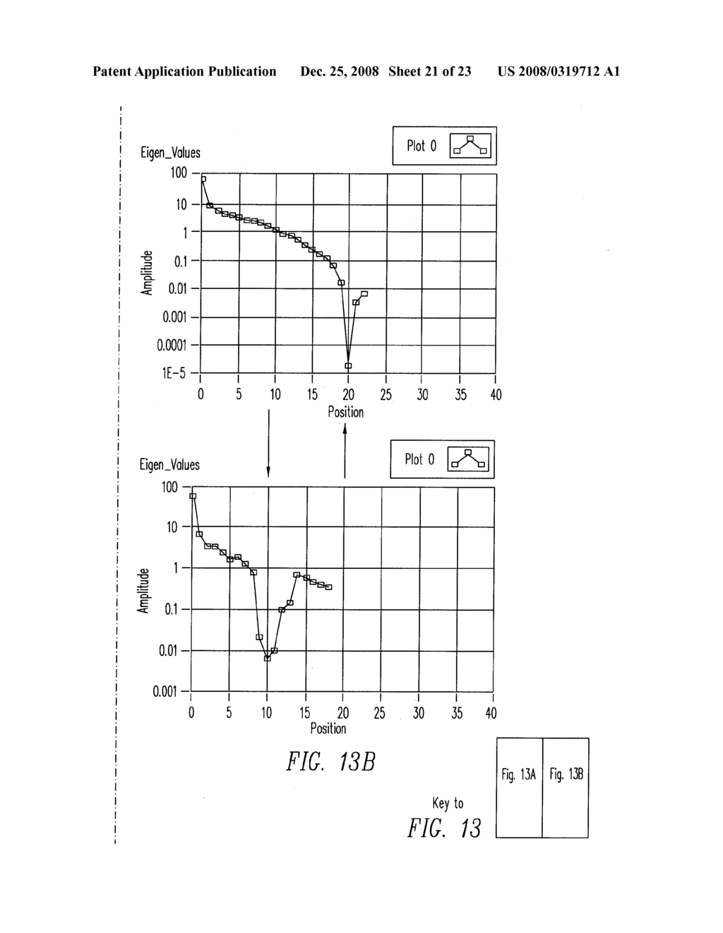 DISCRETE PRINCIPAL COMPONENT ANALYSIS (DPCA) - diagram, schematic, and image 22