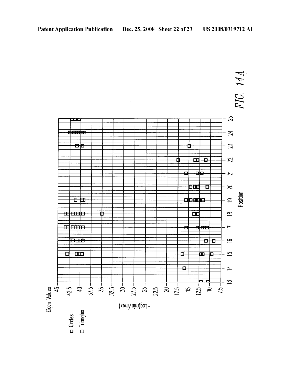 DISCRETE PRINCIPAL COMPONENT ANALYSIS (DPCA) - diagram, schematic, and image 23