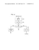 Sensor registration by global optimization procedures diagram and image