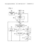 Sensor registration by global optimization procedures diagram and image