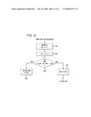 Sensor registration by global optimization procedures diagram and image