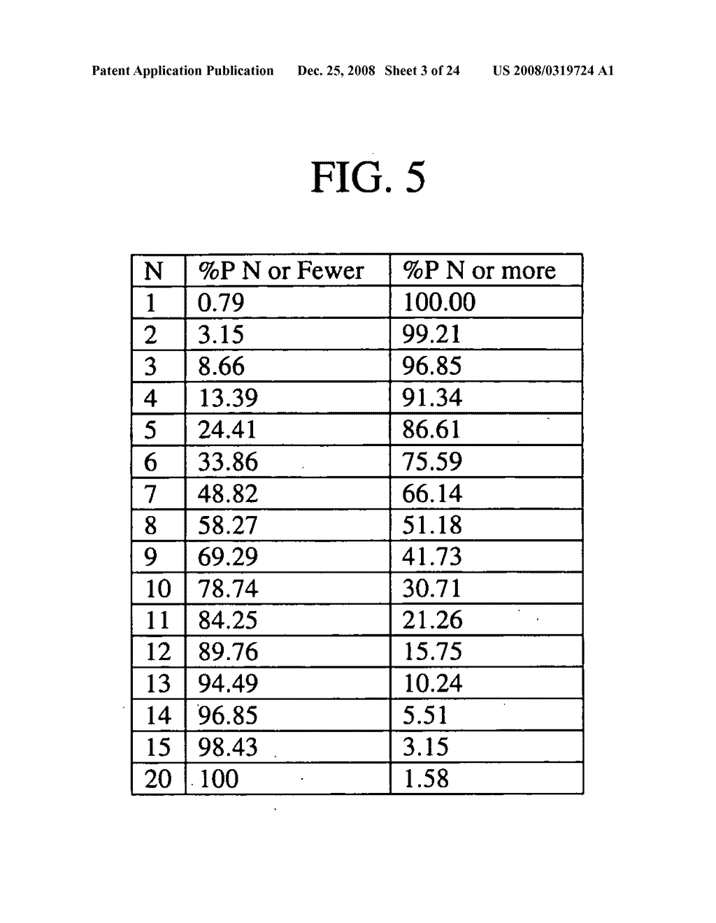 ELECTRIC POWER DISTRIBUTION INTERRUPTION RISK ASSESSMENT CALCULATOR - diagram, schematic, and image 04