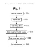 System and methods for detection and identification of chemical substances diagram and image