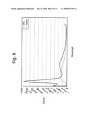 System and methods for detection and identification of chemical substances diagram and image