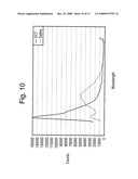 System and methods for detection and identification of chemical substances diagram and image