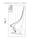 System and methods for detection and identification of chemical substances diagram and image