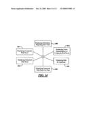 LONG TERM CARE UNDERWRITING SYSTEM AND METHOD diagram and image