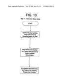 Method of dynamically routing food items through a restaurant kitchen diagram and image