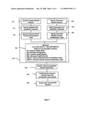 SECURE TRANSACTION METHOD AND SYSTEM INCLUDING BIOMETRIC IDENTIFICATION DEVICES AND DEVICE READERS diagram and image