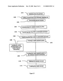 SECURE TRANSACTION METHOD AND SYSTEM INCLUDING BIOMETRIC IDENTIFICATION DEVICES AND DEVICE READERS diagram and image