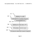 SECURE TRANSACTION METHOD AND SYSTEM INCLUDING BIOMETRIC IDENTIFICATION DEVICES AND DEVICE READERS diagram and image